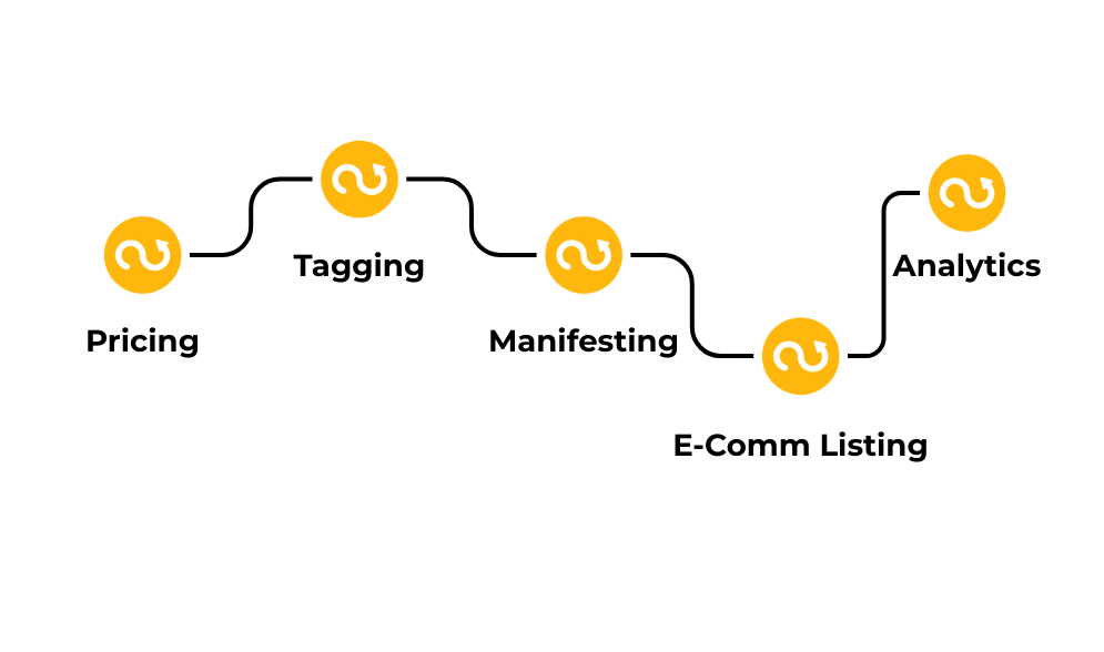 In the Loop software tasks